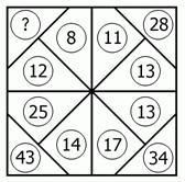 Quiz Serie Numeriche Figurali n. 7