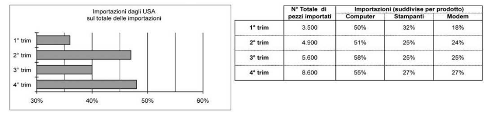 Es 3 4 Ragionamento Numerico Bocconi