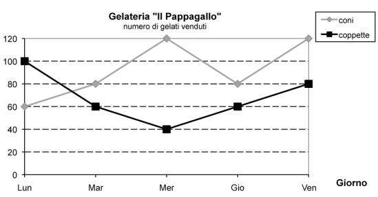 Es 5 Ragionamento Numerico Bocconi