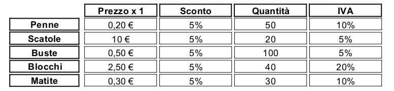 Es 6 Ragionamento Numerico Bocconi