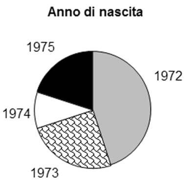 Es 9 Ragionamento Numerico Bocconi