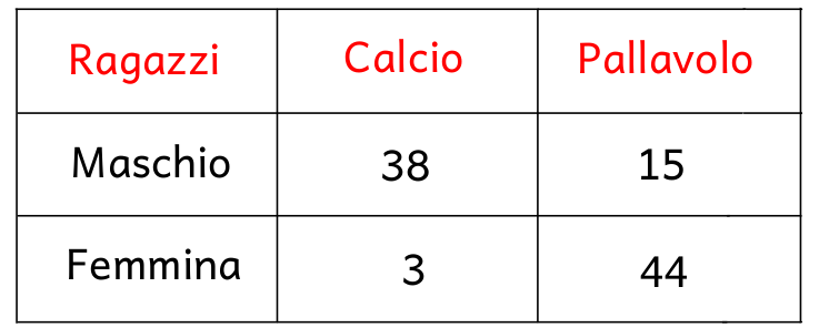 statistica per medicina san raffaele esercizio1 img1