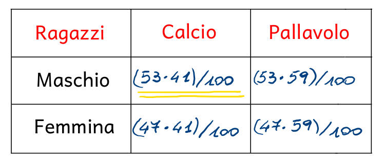 statistica per medicina san raffaele esercizio1 img3