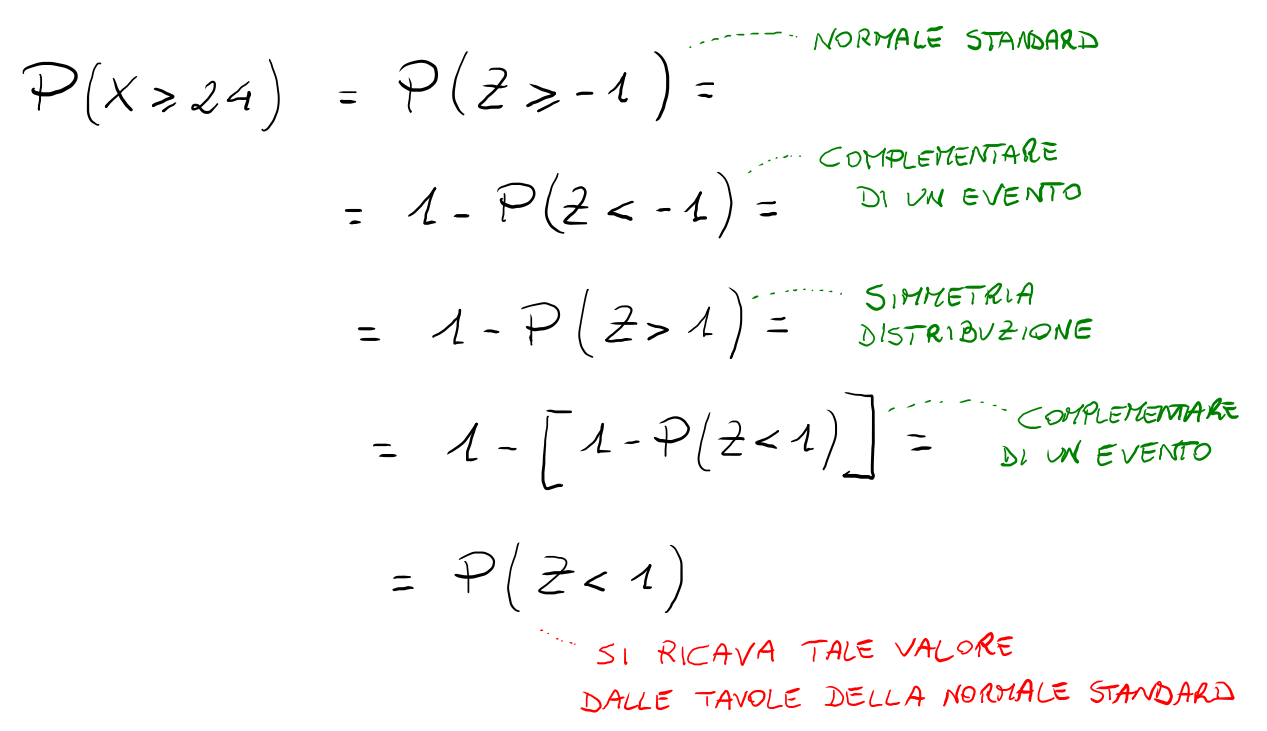 statistica per medicina san raffaele esercizio5 img7