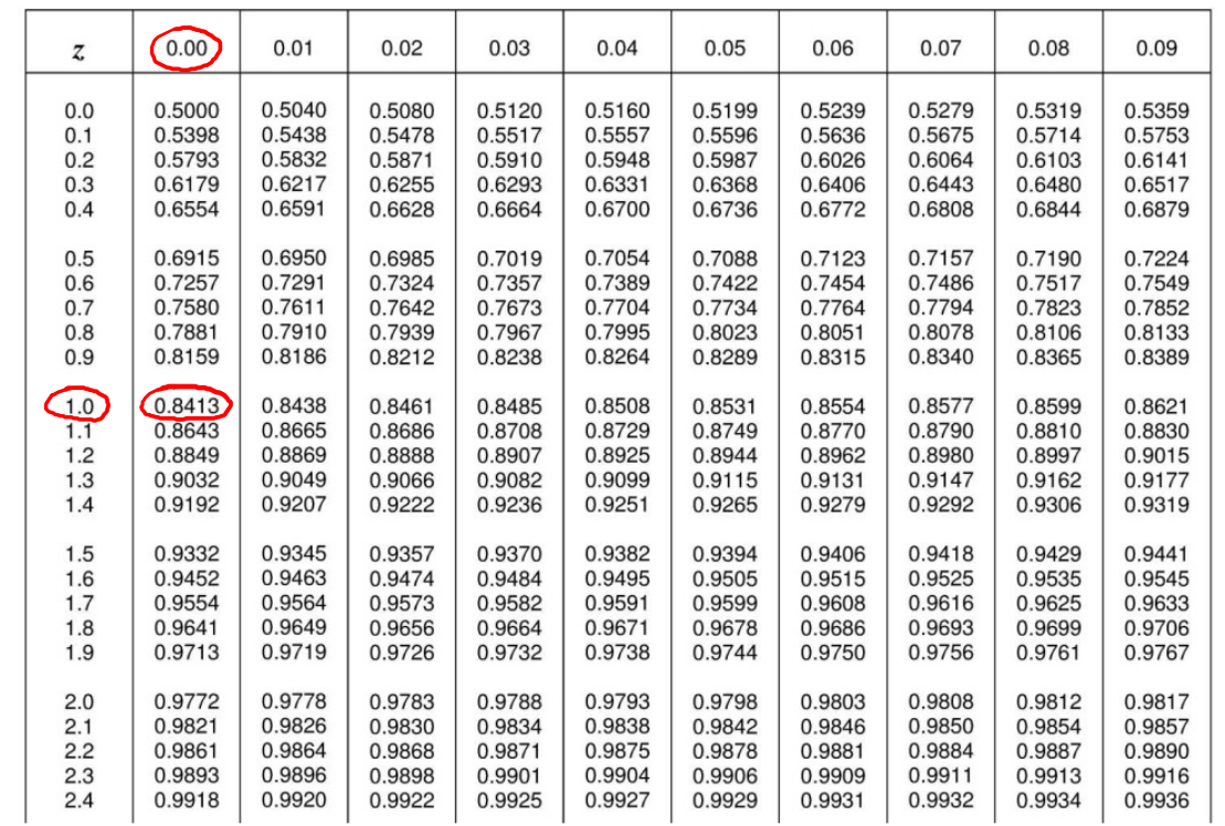statistica per medicina san raffaele esercizio5 img8